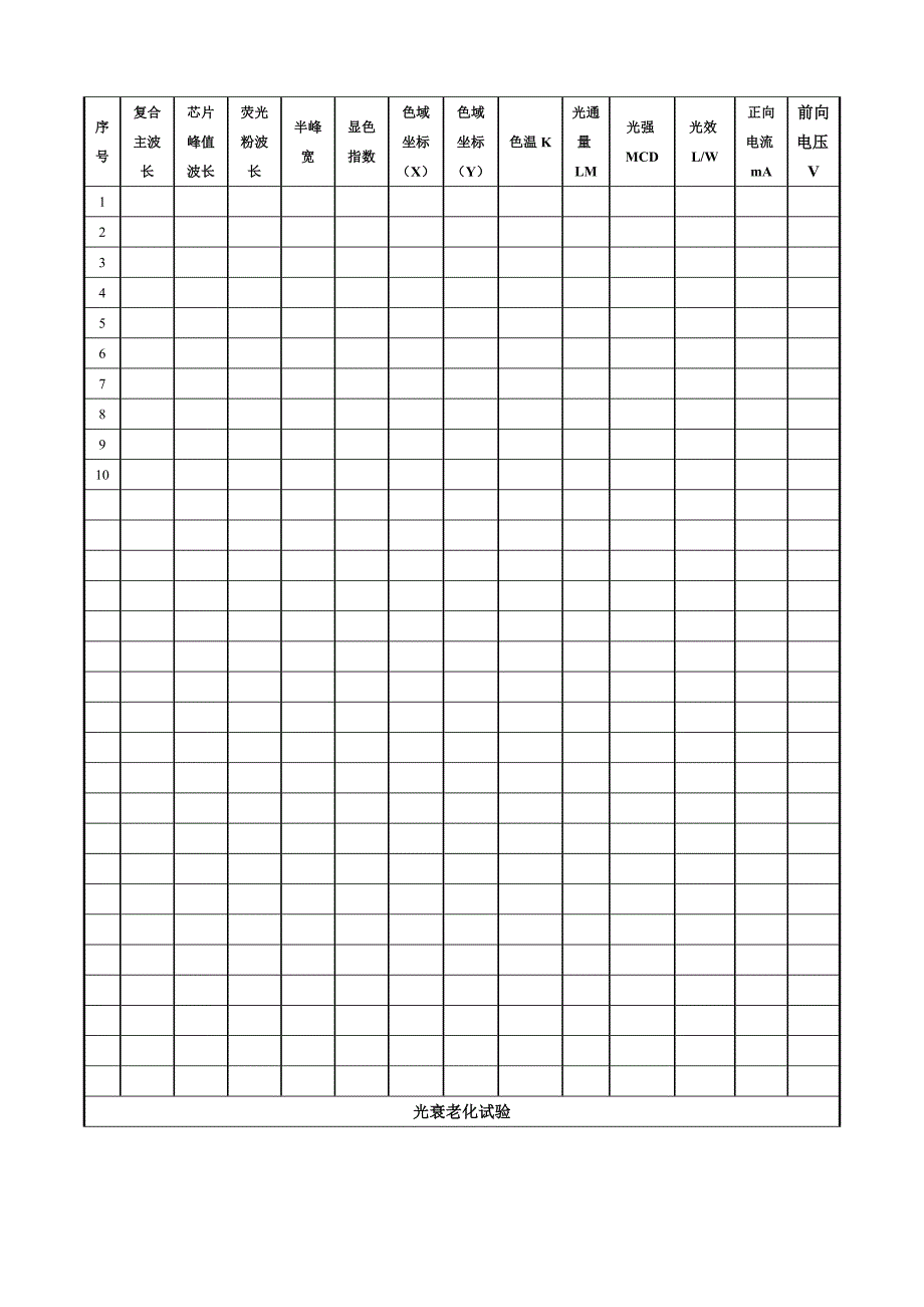 光电企业管理之52.材料(工艺)试验报告_第2页