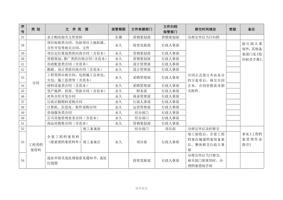 AYDB-WI-XZ01-R03-文档归档范围、移交时间、保管期限及密级一览表_第3页