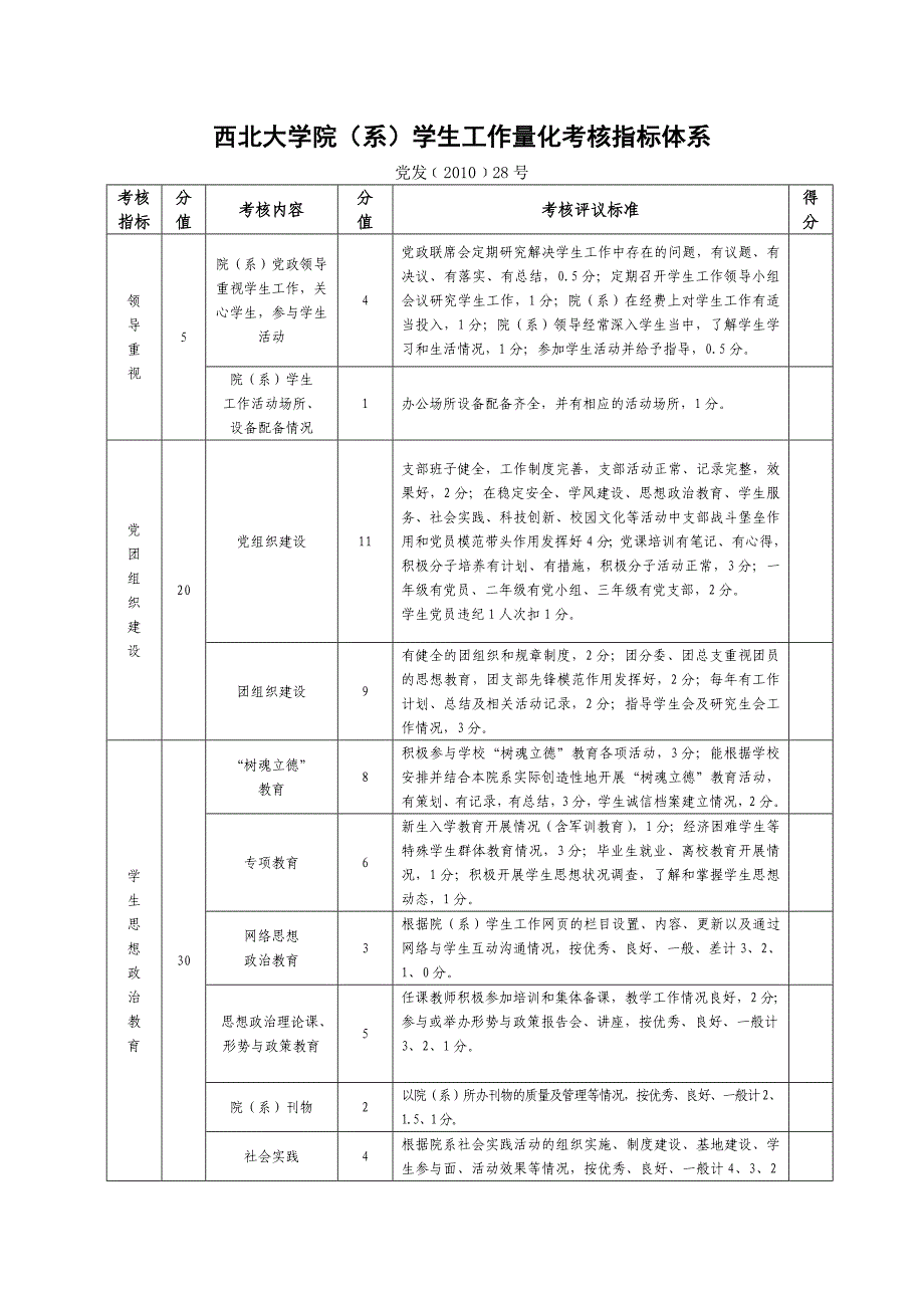 西北大学院（系）学生工作量化考核指标体系_第1页