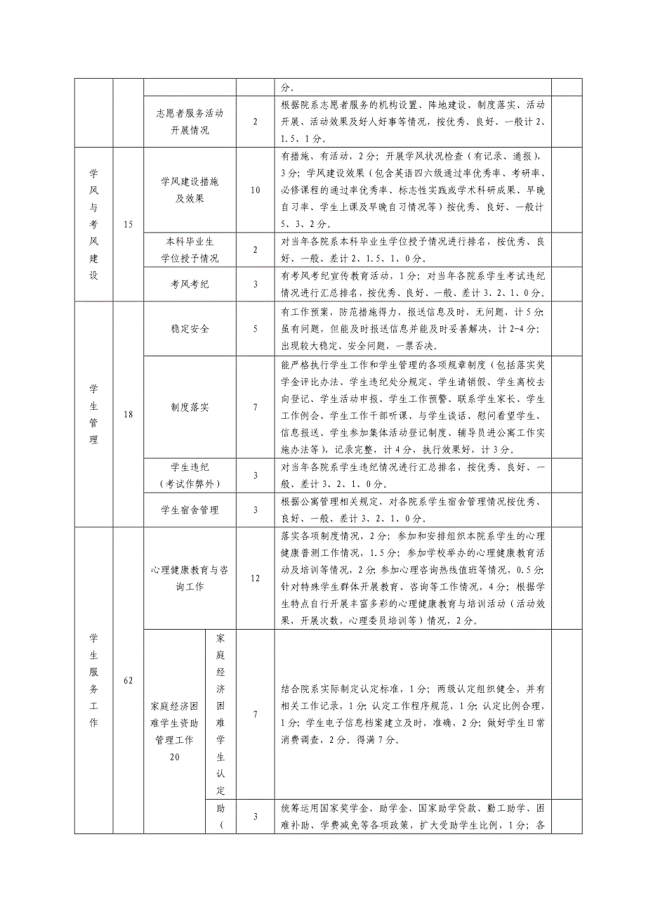 西北大学院（系）学生工作量化考核指标体系_第2页