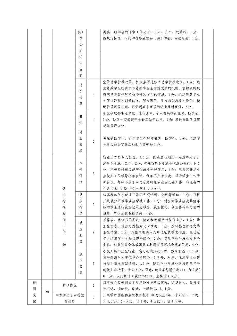 西北大学院（系）学生工作量化考核指标体系_第3页