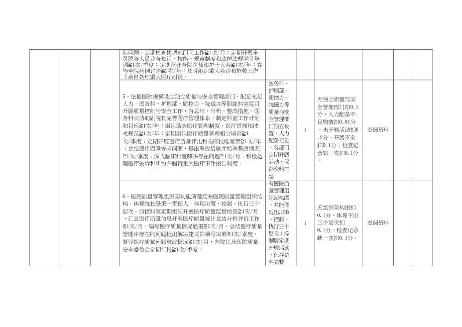 医院医疗服务质量控制和评价体系(DOC 157页)_第2页