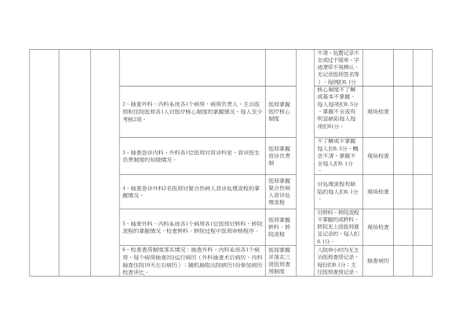 医院医疗服务质量控制和评价体系(DOC 157页)_第5页