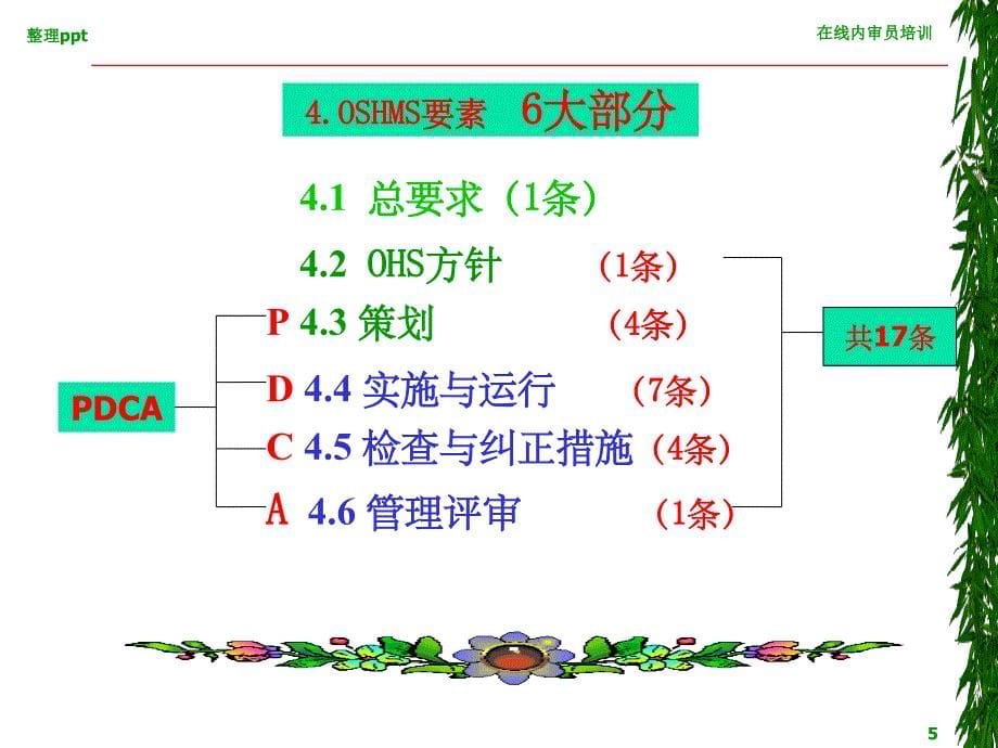 职业安全健康管理体系内审员培训班OSHMS审核规范下_第5页