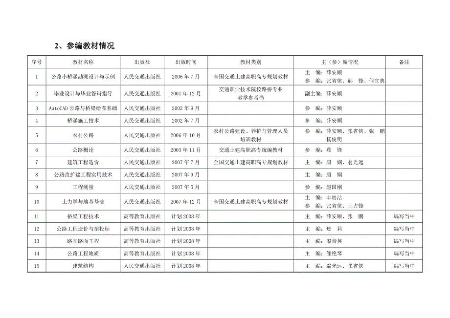 陕西交通职业技术学院道路桥梁工程技术专业教学团队辅助资料之三_第3页