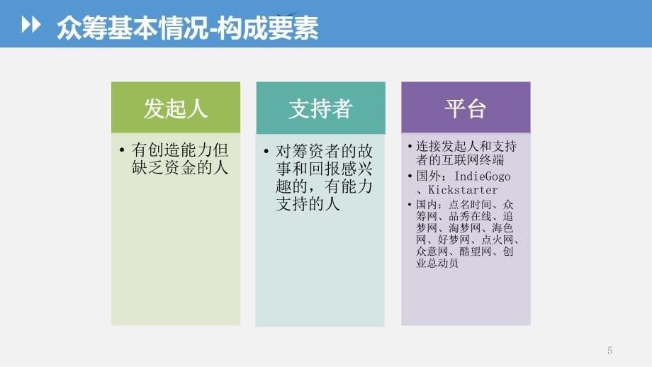 众筹基本情况_第5页