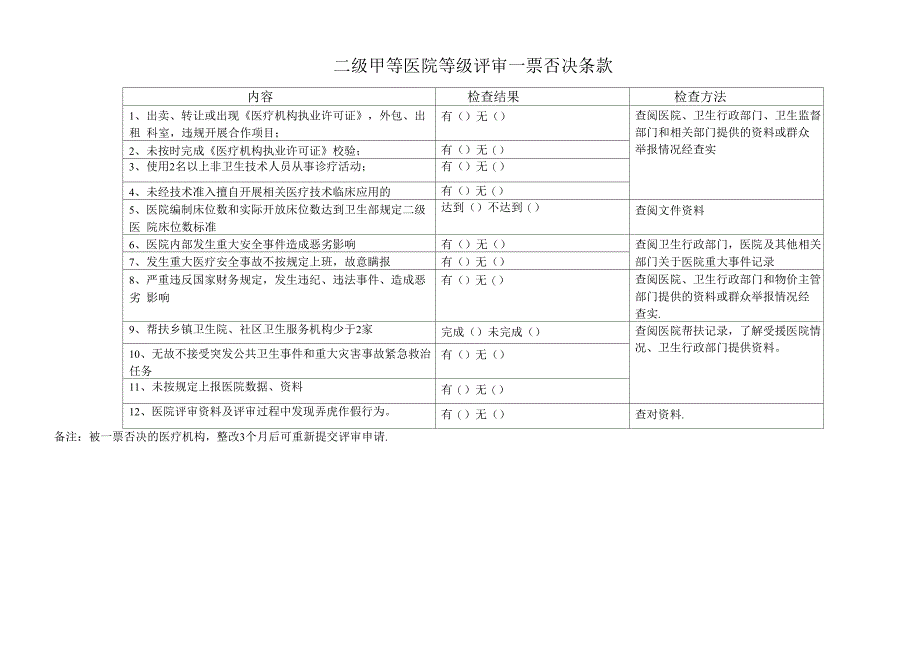 二级甲等医院等级评审一票否决条款_第1页