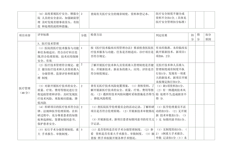 二级甲等医院等级评审一票否决条款_第4页