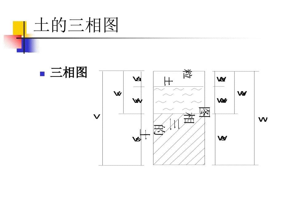 岩土体工程地质特性_第5页