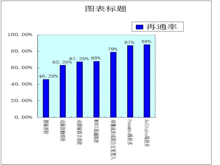 Solitaire支架取栓成功治疗性颈内动脉闭塞课件_第2页