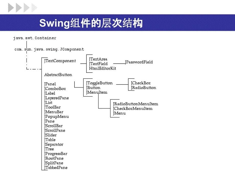 Java桌面程序开发第4章容器与布局_第5页