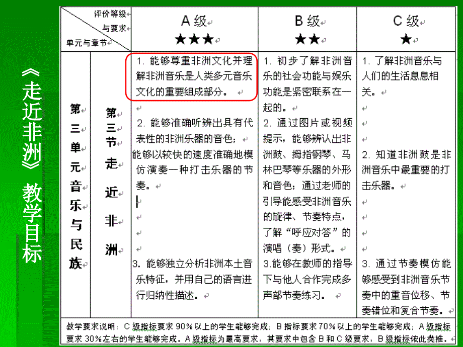 （湘版）高中音乐鉴赏教学的目标确立（有文本稿）_第4页