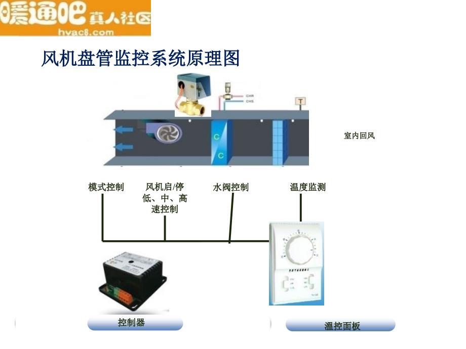 中央空调联网系统在舒适家居中的应用技术讲解_第4页