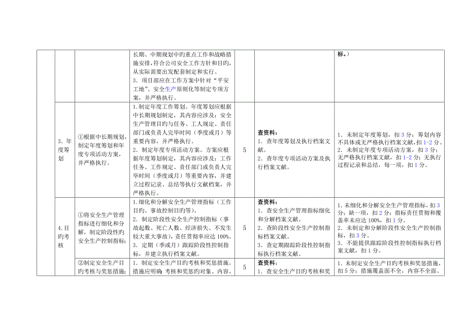 交通运输优质建筑综合施工企业安全生产重点标准化达标评分标准细则_第3页