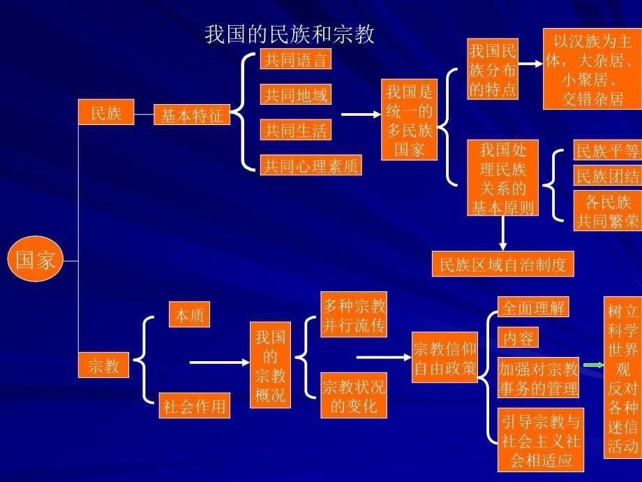 议会制君主立宪制_第5页