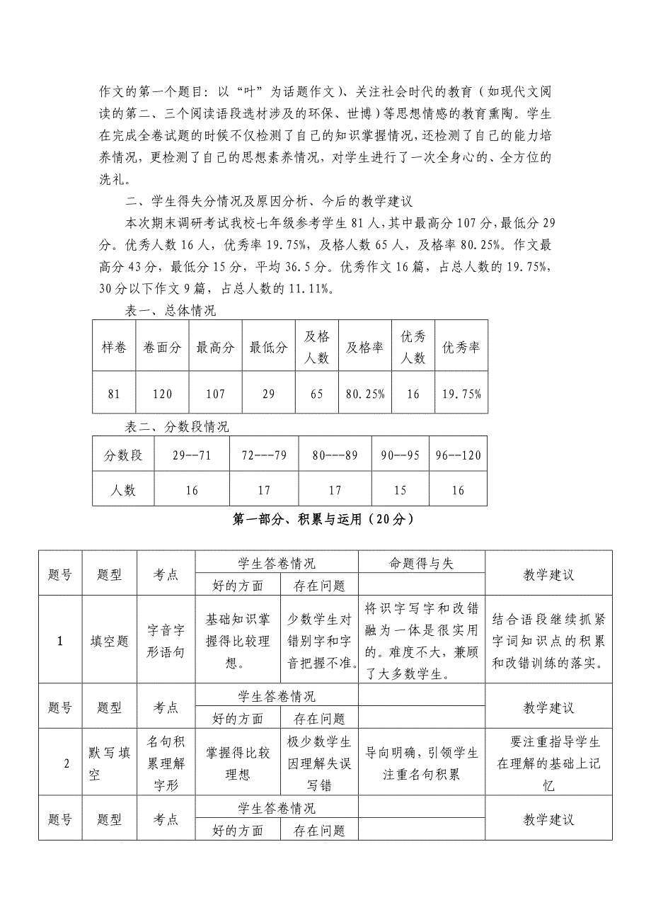 浪河中学七上语文期末试卷卷面分析.doc_第2页