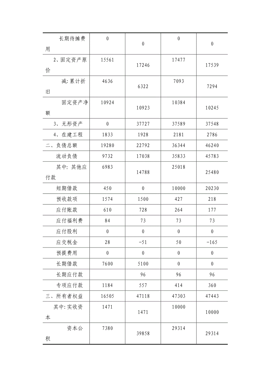 煤矿尽职调查报告_第3页