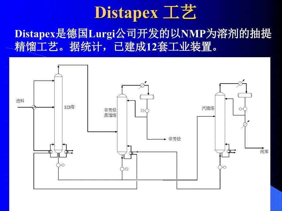 PX生产技术芳烃联合装置_第5页