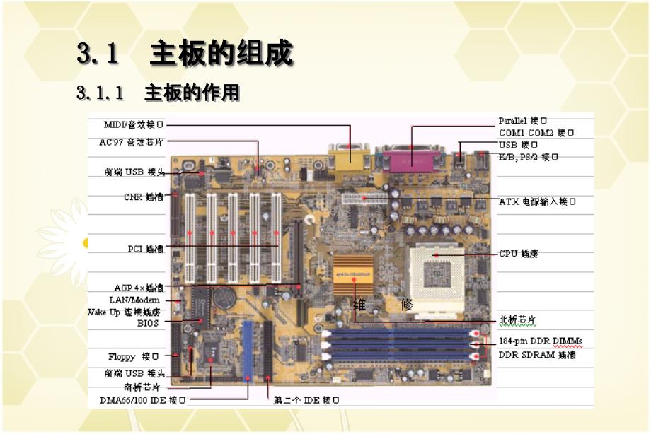 计算机组装与维护主板_第3页