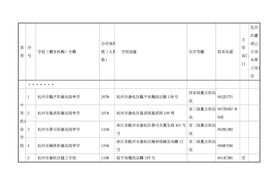 关于要求尽快招聘人员的报告_第5页