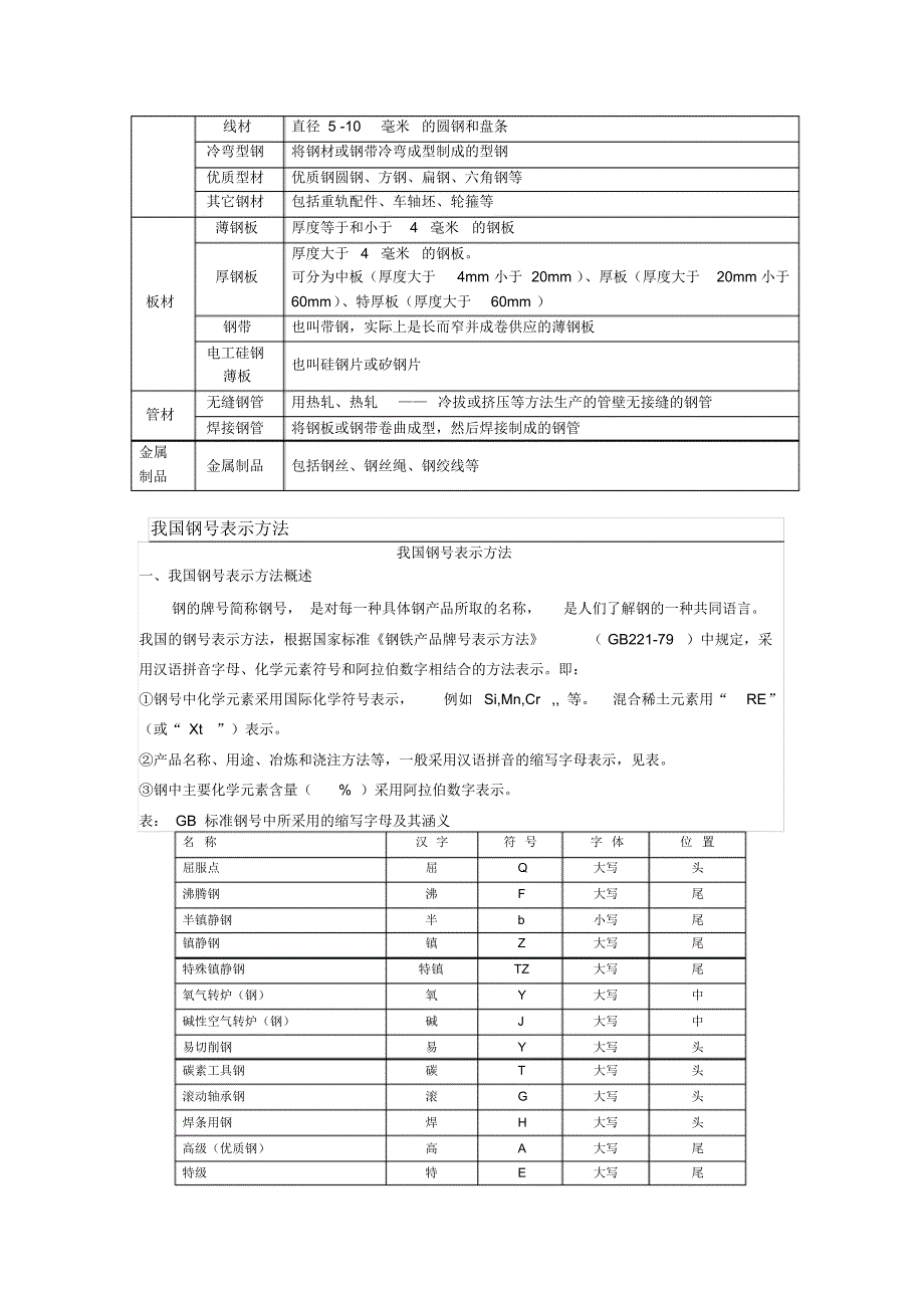 最新国家钢材标准知识大全_第3页