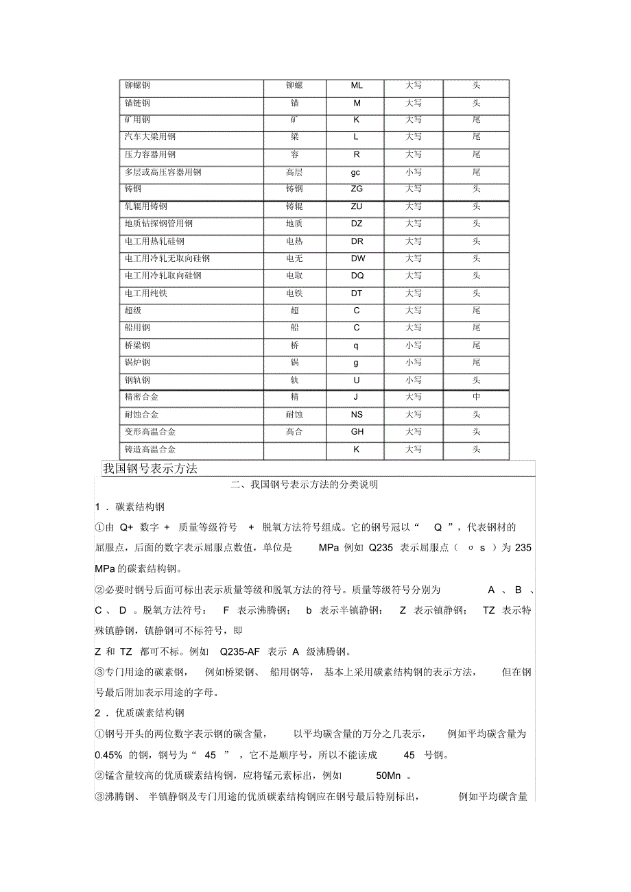 最新国家钢材标准知识大全_第4页