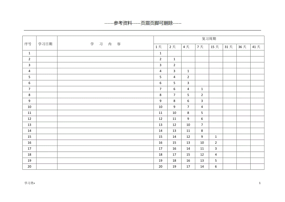 艾宾浩斯记忆法表格91792二类参考_第1页