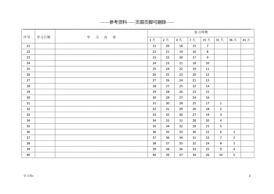 艾宾浩斯记忆法表格91792二类参考_第2页