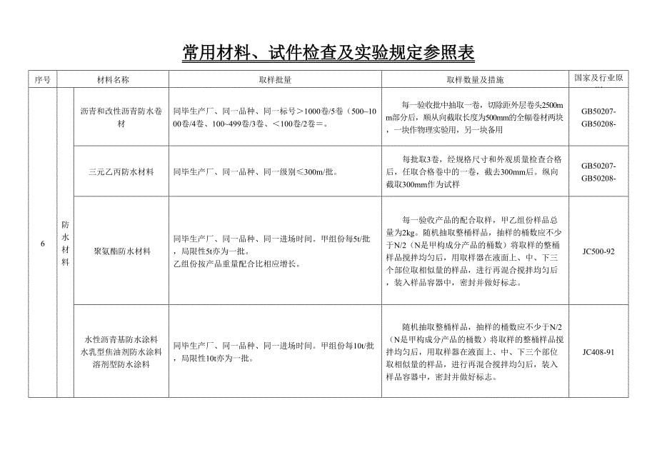 常用材料、试件检验及试验规定参考表_第5页