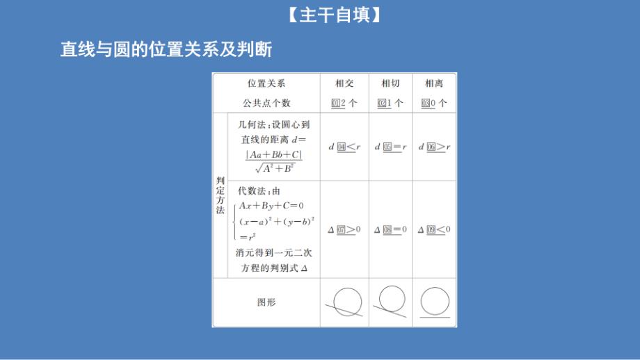 高中北师大版数学必修2课件：第二章 2.3 第一课时 直线与圆的位置关系_第4页