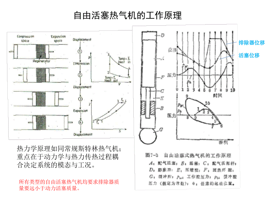 自由活塞斯特林热气机_第3页