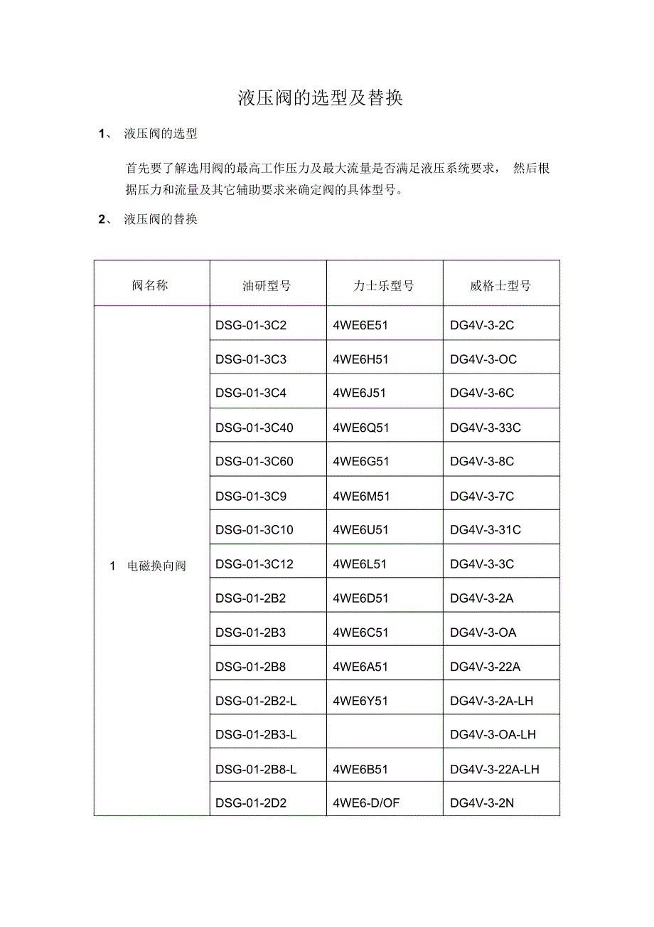液压阀选型及替换_第1页