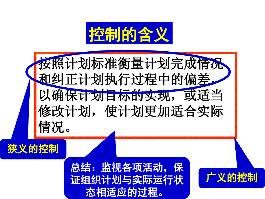 管理控制课件_第3页