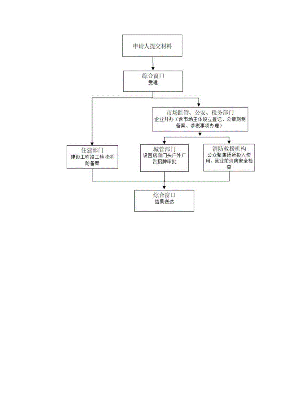 开一家灯具专卖店证照注册流程_第4页