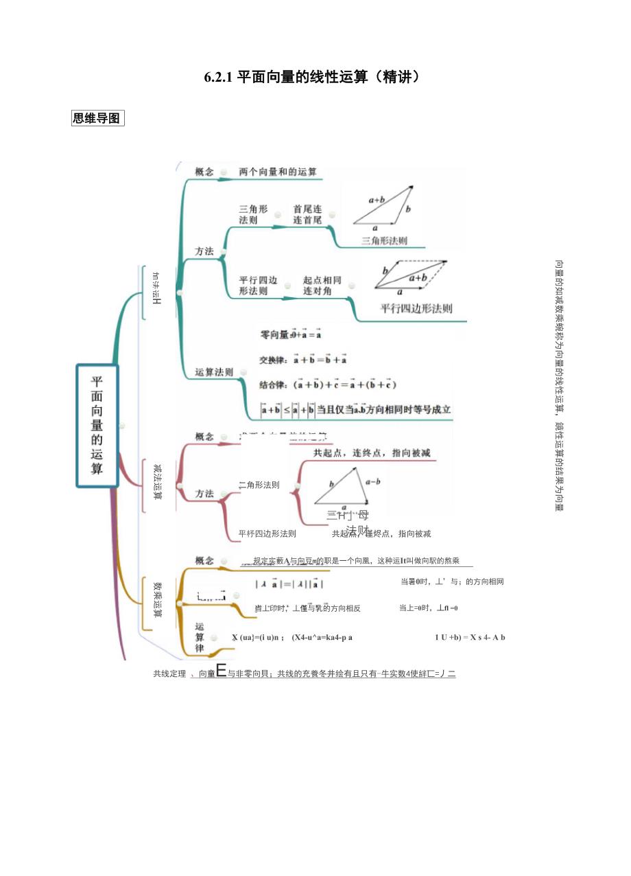 621 平面向量的线性运算(原卷版)_第1页