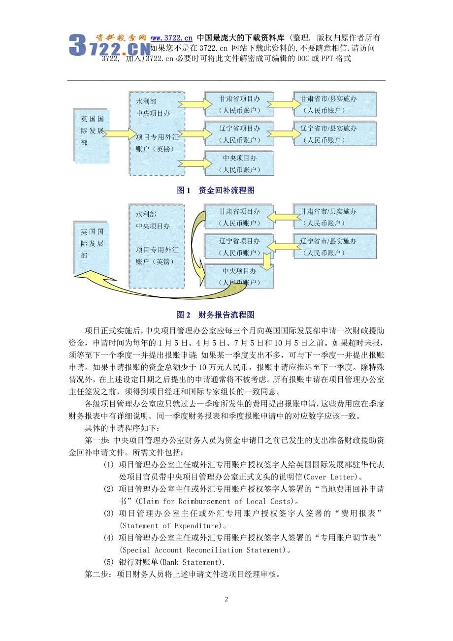 水资源需求管理项目财务制度手册_第5页