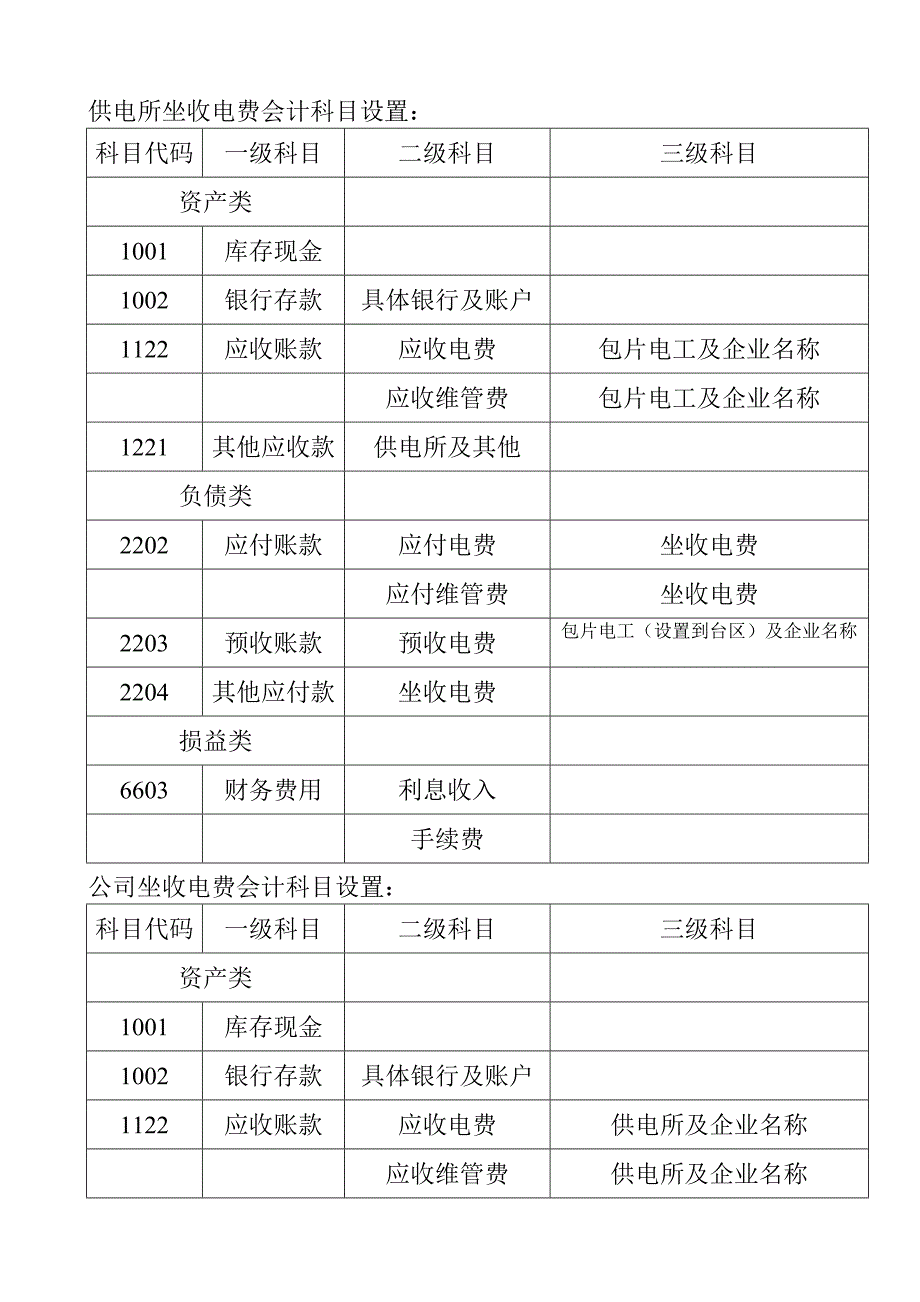 坐收电费帐务处理流程.doc_第3页