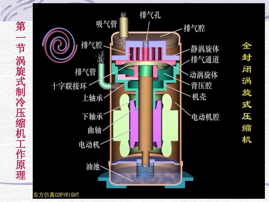 第五章、涡旋式压缩机课件.ppt_第2页