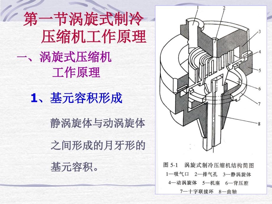 第五章、涡旋式压缩机课件.ppt_第3页