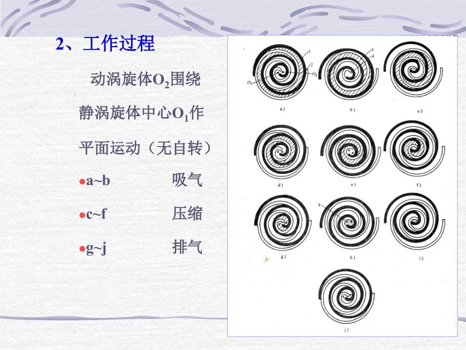 第五章、涡旋式压缩机课件.ppt_第4页