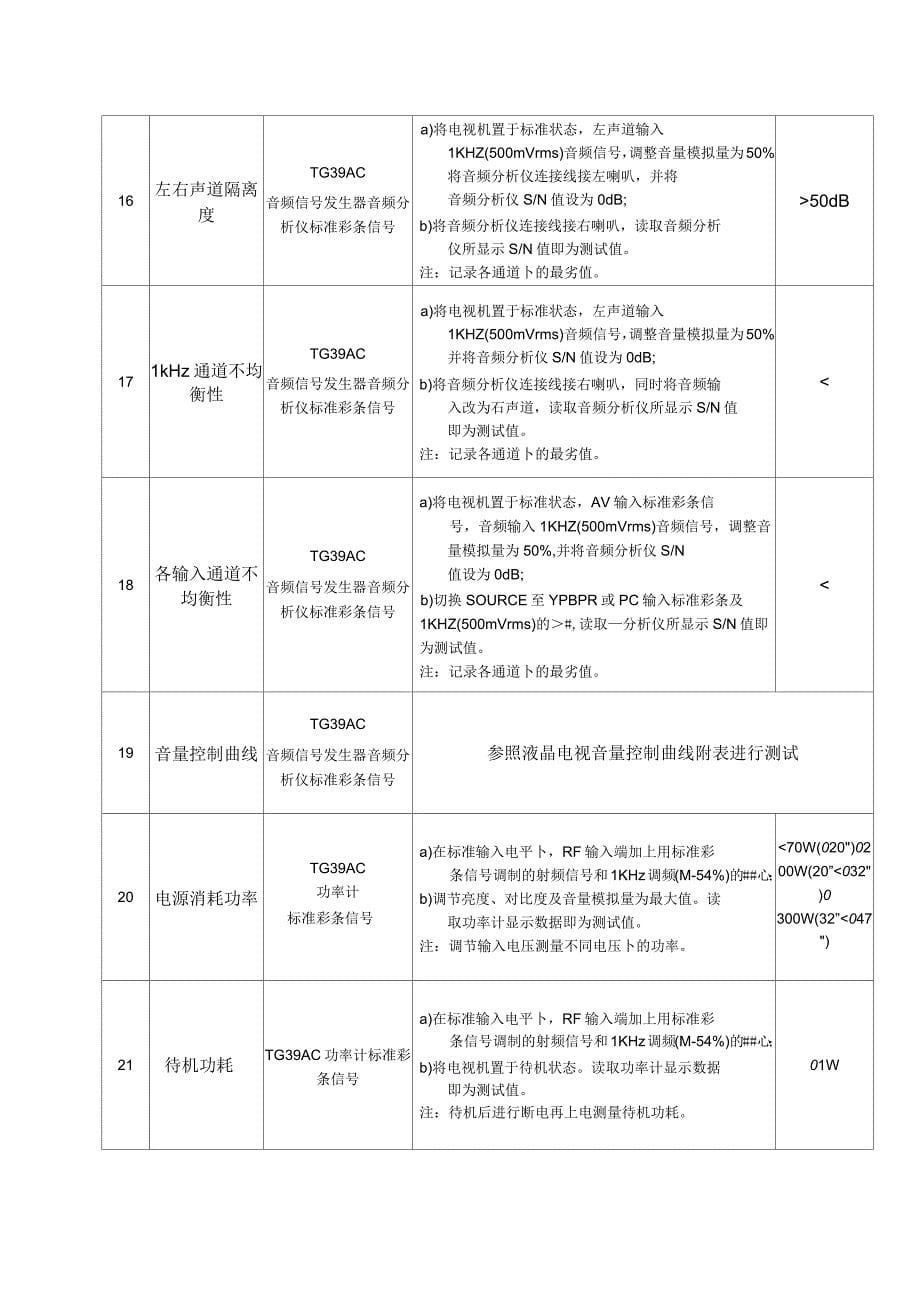 lcdtv电性能测试流程_第5页