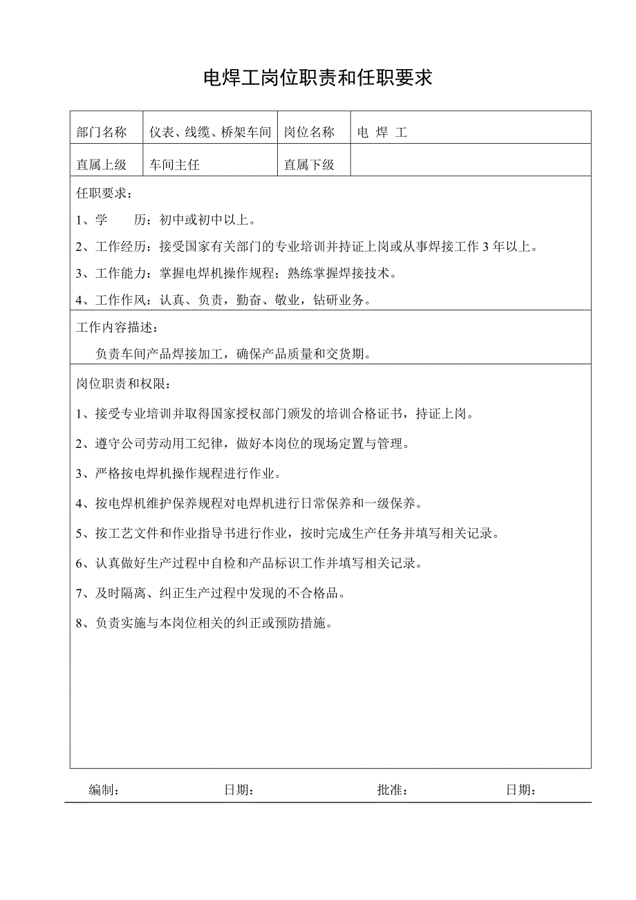 岗位职责和任职要求_第3页