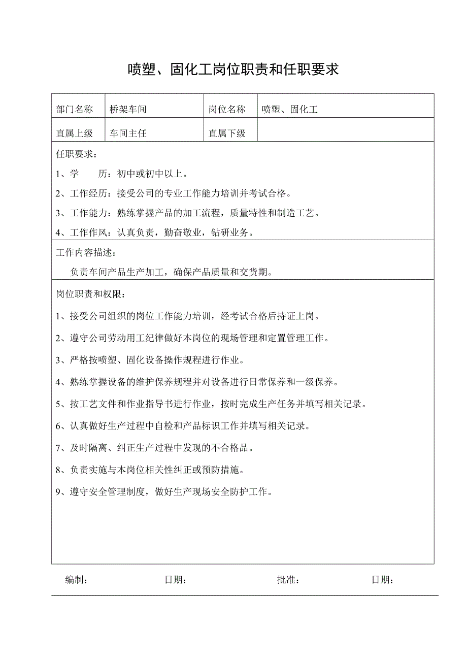 岗位职责和任职要求_第4页