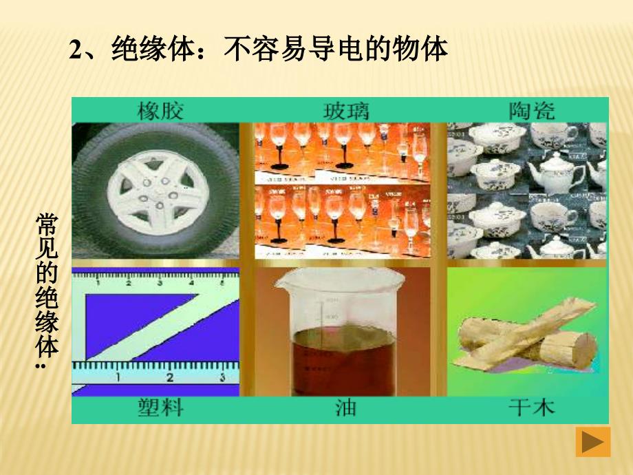 四年级科学下册_简单电路_1课件_教科版[1]_第3页