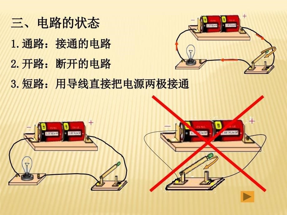 四年级科学下册_简单电路_1课件_教科版[1]_第5页