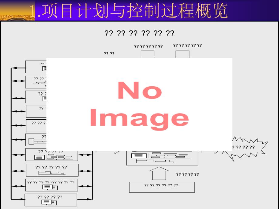 工程项目计划管理_第3页