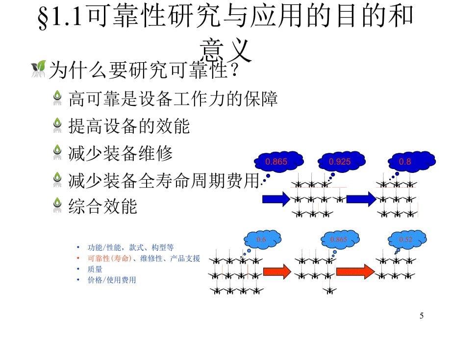 可靠性的基本概念课件_第5页