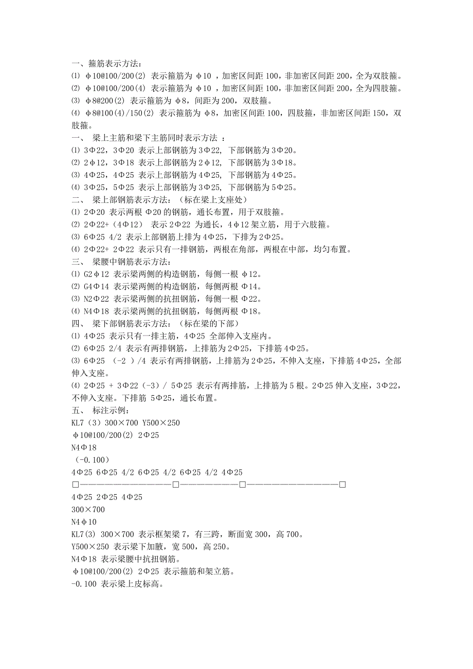 钢筋混凝土配筋等标注方法大全.docx_第1页