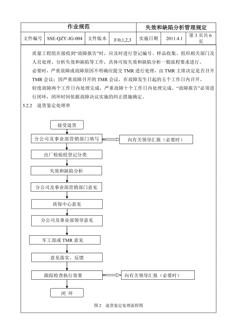 SSE-QZY-JG-004失效和缺陷分析管理规定.doc_第4页