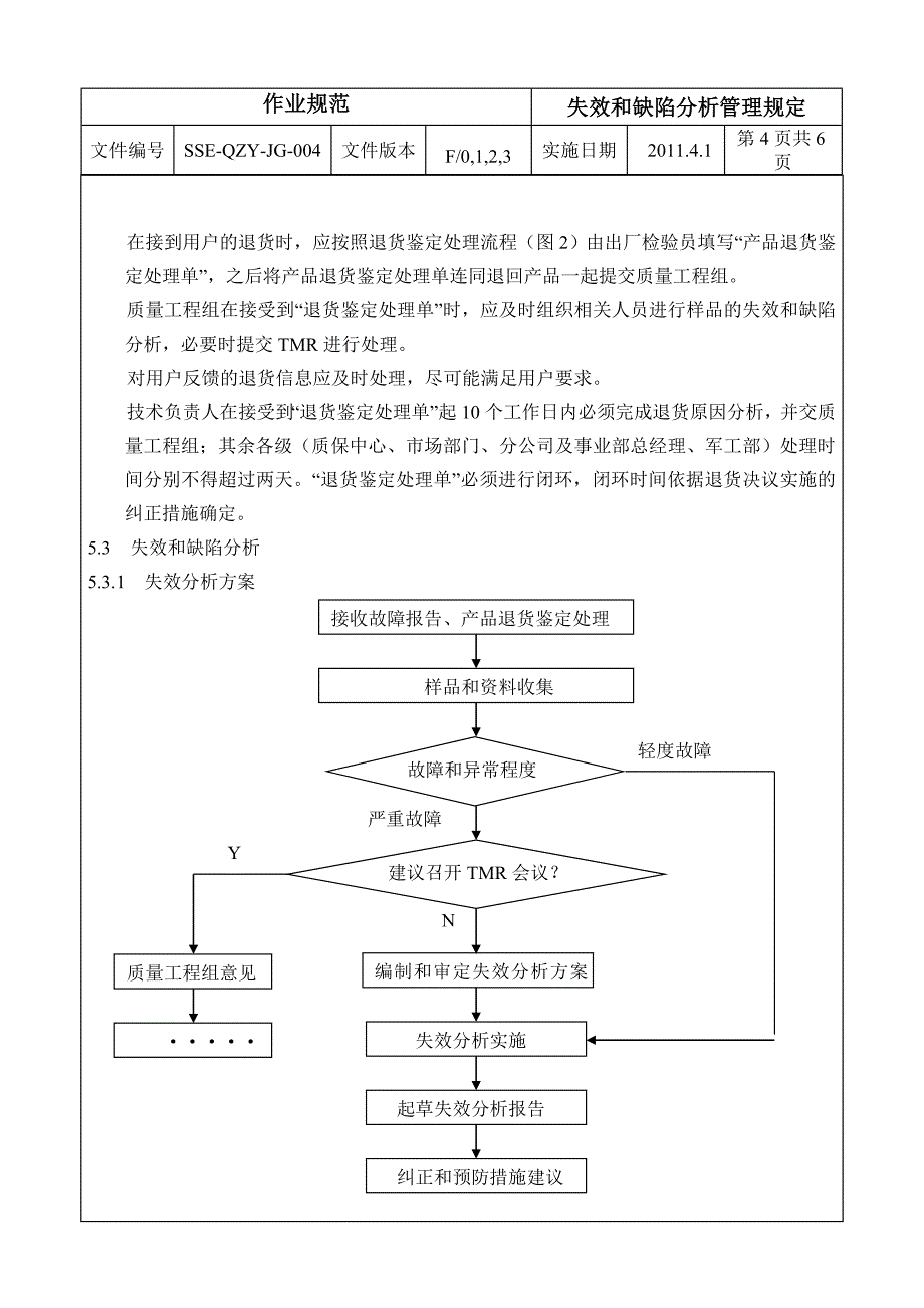 SSE-QZY-JG-004失效和缺陷分析管理规定.doc_第5页